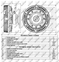 Nrf 49012 - EMBRAGUE VENTILADOR SCANIA P/G/R/T